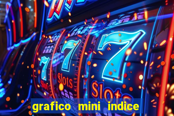 grafico mini indice tempo real